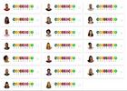 Queridômetro BBB21: emojis de 'bomba' e 'cobra' marcam primeiro dia de #FeedBBB